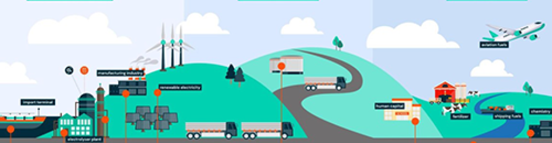 Quick scan waardeketens industrieel gebruik groene waterstof